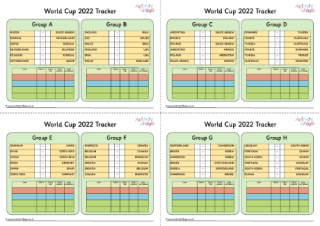 World Cup 2022 Tracker - Group Stage