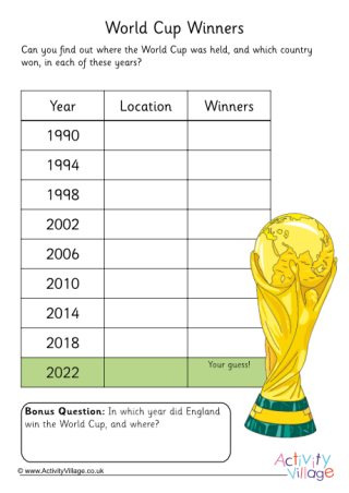 World Cup Winners Worksheet