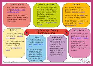 Remembrance Day Activity Ideas for Early Years