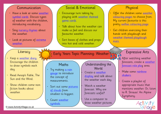 Weather Activity Ideas for the Early Years