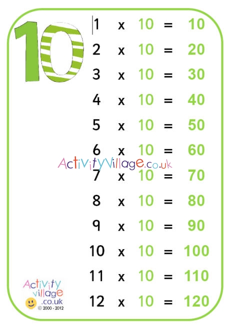 10 times table poster