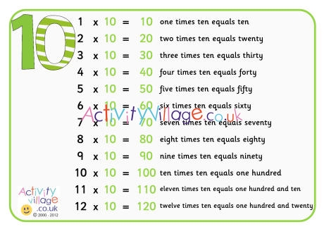 10 times table poster with words