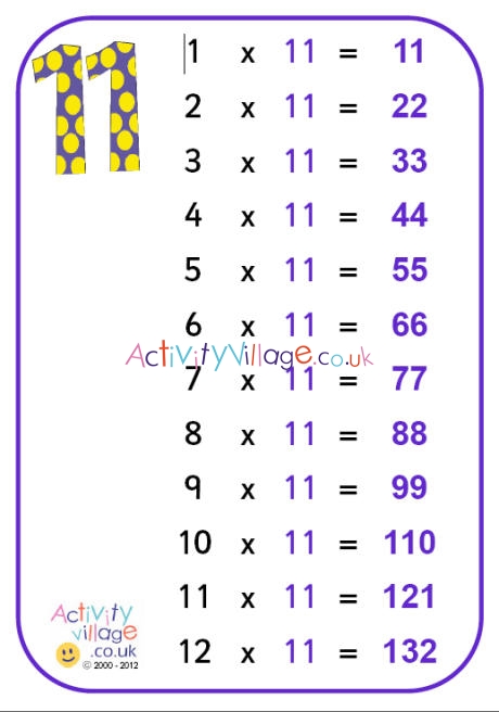 11 times table poster