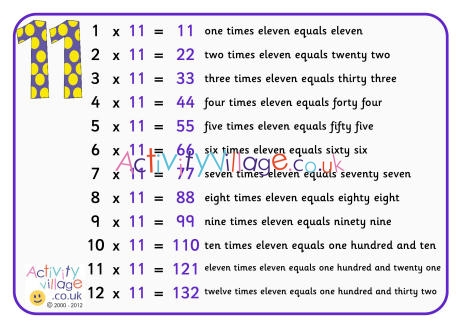 11 times table poster with words