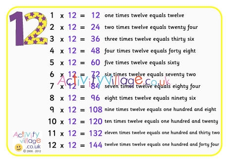 12 times table poster with words