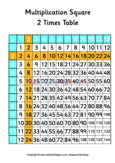 2 times table - multiplication square
