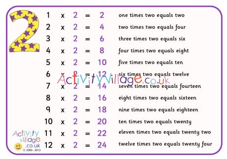  2 times table poster with words