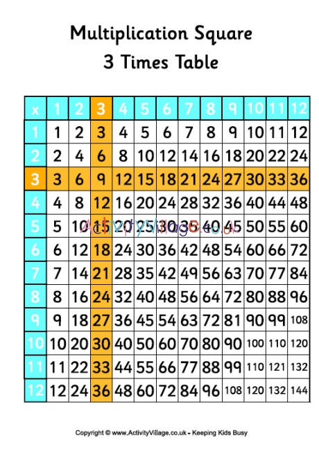 3 time tables chart