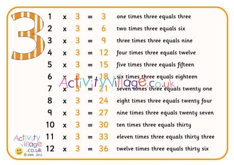3 times table poster with words