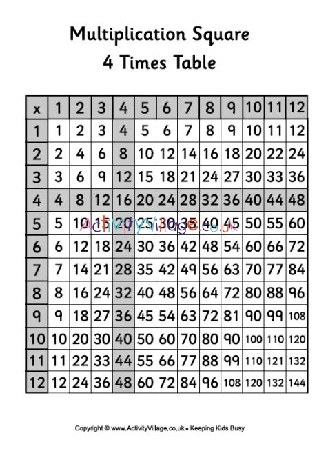4 x tables chart