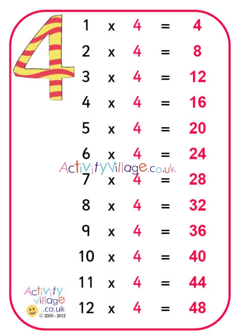 4 times table poster