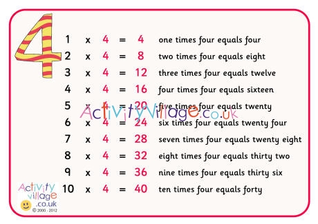 4 times table poster with words