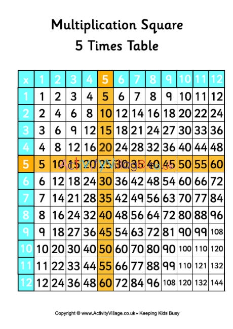 5 times table - multiplication square 