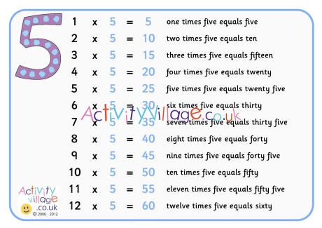 5 times table poster with words 