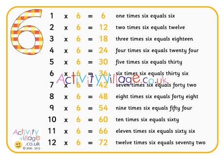 6 times table poster with words 