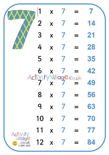 7 times table poster