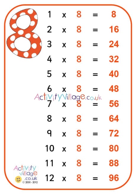 8 times table poster 