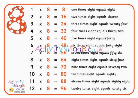 8 times table poster with words