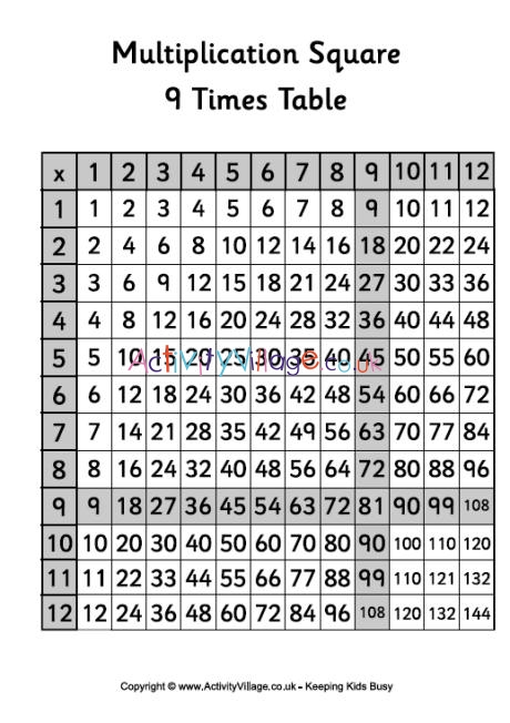 9 times table - multiplication square 