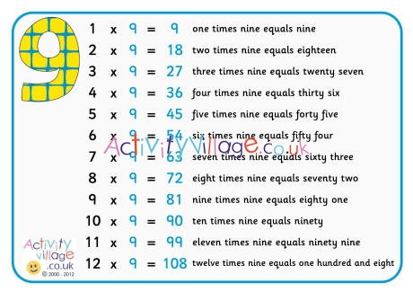 9 times table poster with words