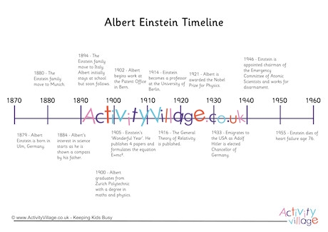 Albert Einstein Timeline