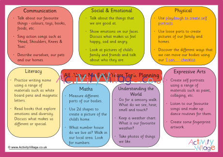 All About Me Early Years Planning Sheet