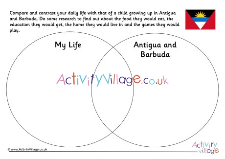 Antigua and Barbuda Compare and Contrast Venn Diagram