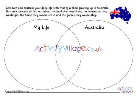 Australia Compare And Contrast Venn Diagram