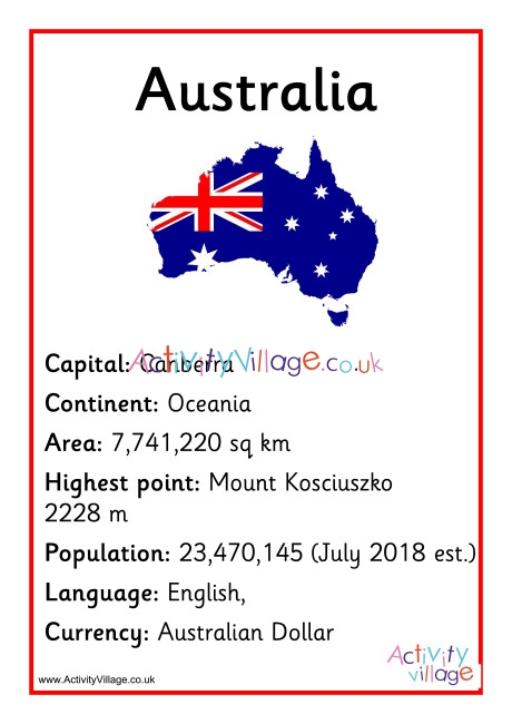 Australia Facts Poster