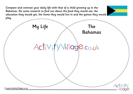 Bahamas Compare and Contrast Venn Diagram