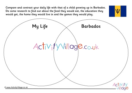 Barbados Compare and Contrast Venn Diagram