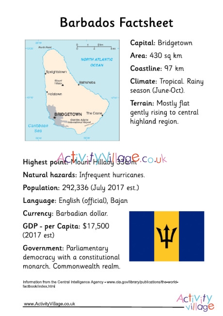 Barbados Factsheet