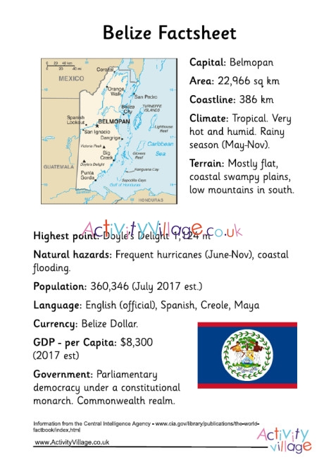 Belize Factsheet