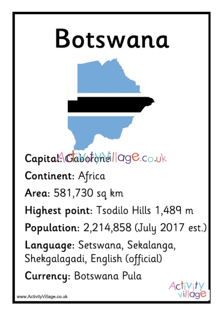 Botswana Facts Poster