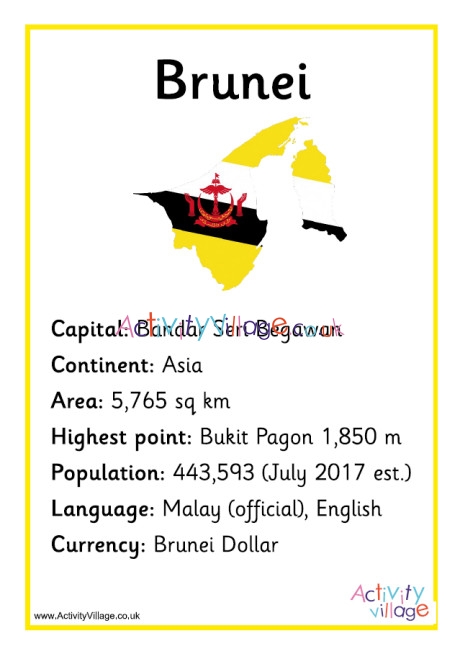 Brunei Facts Poster