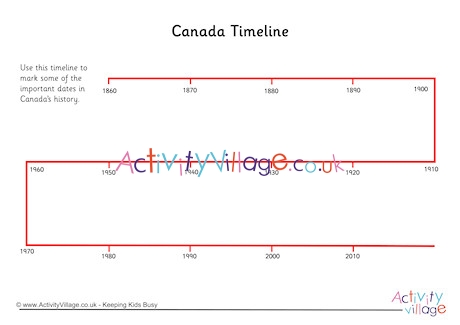 Canada Timeline