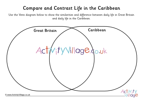 Caribbean Venn diagram