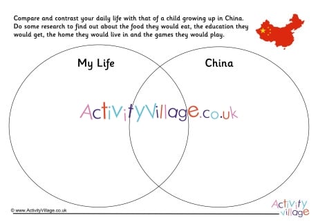 China Compare And Contrast Venn Diagram