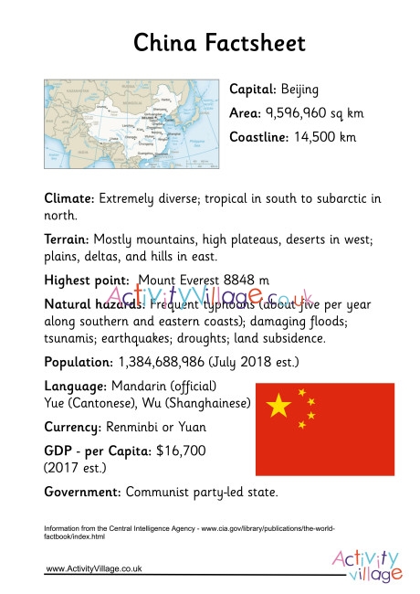 China Factsheet