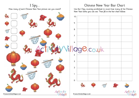 Chinese New Year counting and bar chart