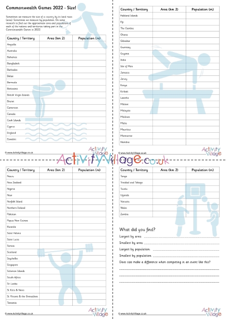 Commonwealth Games 2022 size worksheet