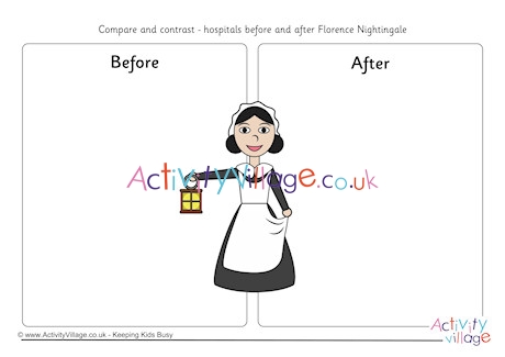 Compare And Contrast Hospitals Before And After Florence Nightingale