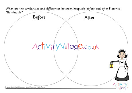 Compare And Contrast Hospitals Before And After Florence Nightingale Venn Diagram