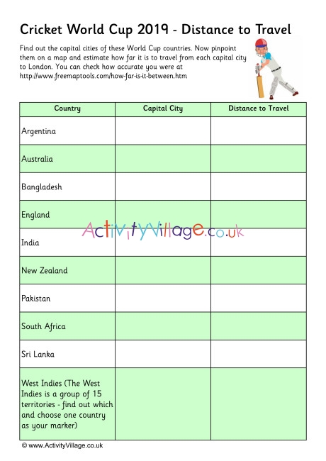 Cricket World Cup 2019 Distance Worksheet