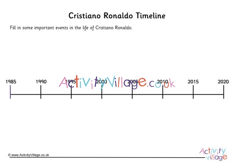 Cristiano Ronaldo Timeline Worksheet