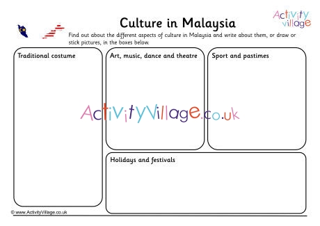 Culture In Malaysia