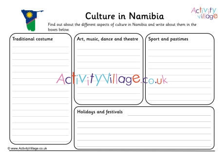 Culture In Namibia