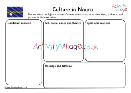 Culture In Nauru