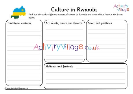 Culture In Rwanda