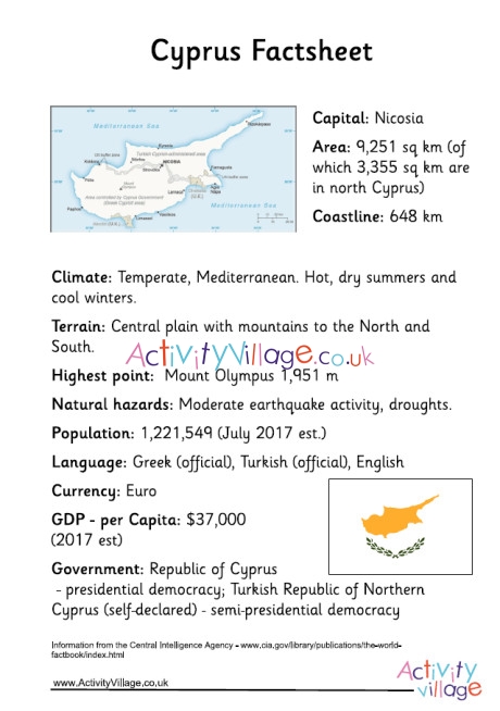 Cyprus Factsheet
